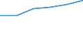 KN 72145099 /Exporte /Einheit = Preise (Euro/Tonne) /Partnerland: Ver.koenigreich /Meldeland: Eur27 /72145099:Stabstahl aus Eisen od. Nichtlegiertem Stahl, nur Warmgewalzt, nur Warmgezogen od. nur Warmstranggepresst, mit Einem Kohlenstoffgehalt von >= 0,25 Ght, Jedoch < 0,6 Ght, mit Quadrat. od. And. als Rechteckigem Querschnitt, mit Einer Groessten Querschnittsabmess. von >= 80 mm 'egks' (Ausg. mit vom Walzen Herruehrenden Einschnitten, Rippen, Vertief. od. Erhoehungen od. Nach dem Walzen Verwunden, Sowie aus Automatenstahl)