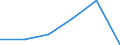 CN 72145099 /Exports /Unit = Prices (Euro/ton) /Partner: Tunisia /Reporter: Eur27 /72145099:Other Bars and Rods of Iron or Non-alloy Steel, not Further Worked Than Hot-rolled, Hot-drawn or Hot-extruded, Containing by Weight >= 0.25% and < 0.6% of Carbon, of Rectangular or Other (Excl. Square) Cross-section, Whose Longest Cross-section is < 80 mm 'ecsc' (Excl. Those Containing Indentations, Ribs, Grooves or Other Deformations Produced During the Rolling Process, and Free-cutting Steel)