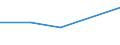 CN 72145099 /Exports /Unit = Prices (Euro/ton) /Partner: Nicaragua /Reporter: Eur27 /72145099:Other Bars and Rods of Iron or Non-alloy Steel, not Further Worked Than Hot-rolled, Hot-drawn or Hot-extruded, Containing by Weight >= 0.25% and < 0.6% of Carbon, of Rectangular or Other (Excl. Square) Cross-section, Whose Longest Cross-section is < 80 mm 'ecsc' (Excl. Those Containing Indentations, Ribs, Grooves or Other Deformations Produced During the Rolling Process, and Free-cutting Steel)