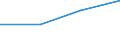 KN 72146000 /Exporte /Einheit = Preise (Euro/Tonne) /Partnerland: Kroatien /Meldeland: Eur27 /72146000:Stabstahl aus Eisen Oder Nichtlegiertem Stahl, nur Warmgewalzt, nur Warmgezogen Oder nur Warmstranggepresst, mit Einem Kohlenstoffgehalt von >= 0,6 ght 'egks' (Ausg. mit vom Walzen Herruehrenden Einschnitten, Rippen [wuelsten], Vertiefungen Oder Erhoehungen Oder Nach dem Walzen Verwunden, Sowie aus Automatenstahl)