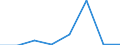 KN 72146000 /Exporte /Einheit = Preise (Euro/Tonne) /Partnerland: Tunesien /Meldeland: Eur27 /72146000:Stabstahl aus Eisen Oder Nichtlegiertem Stahl, nur Warmgewalzt, nur Warmgezogen Oder nur Warmstranggepresst, mit Einem Kohlenstoffgehalt von >= 0,6 ght 'egks' (Ausg. mit vom Walzen Herruehrenden Einschnitten, Rippen [wuelsten], Vertiefungen Oder Erhoehungen Oder Nach dem Walzen Verwunden, Sowie aus Automatenstahl)