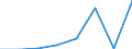 CN 72146000 /Exports /Unit = Prices (Euro/ton) /Partner: Egypt /Reporter: Eur27 /72146000:Other Bars and Rods of Iron or Non-alloy Steel, not Further Worked Than Hot-rolled, Hot-drawn or Hot-extruded, Containing by Weight >= 0,6% of Carbon `ecsc` (Excl. Those Containing Indentations, Ribs, Grooves or Other Deformations Produced During the Rolling Process, and Free-cutting Steel)