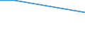 KN 72146000 /Exporte /Einheit = Preise (Euro/Tonne) /Partnerland: Elfenbeink. /Meldeland: Eur27 /72146000:Stabstahl aus Eisen Oder Nichtlegiertem Stahl, nur Warmgewalzt, nur Warmgezogen Oder nur Warmstranggepresst, mit Einem Kohlenstoffgehalt von >= 0,6 ght 'egks' (Ausg. mit vom Walzen Herruehrenden Einschnitten, Rippen [wuelsten], Vertiefungen Oder Erhoehungen Oder Nach dem Walzen Verwunden, Sowie aus Automatenstahl)