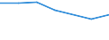 KN 72146000 /Exporte /Einheit = Preise (Euro/Tonne) /Partnerland: Nigeria /Meldeland: Eur27 /72146000:Stabstahl aus Eisen Oder Nichtlegiertem Stahl, nur Warmgewalzt, nur Warmgezogen Oder nur Warmstranggepresst, mit Einem Kohlenstoffgehalt von >= 0,6 ght 'egks' (Ausg. mit vom Walzen Herruehrenden Einschnitten, Rippen [wuelsten], Vertiefungen Oder Erhoehungen Oder Nach dem Walzen Verwunden, Sowie aus Automatenstahl)