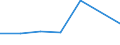 CN 72146000 /Exports /Unit = Prices (Euro/ton) /Partner: Tanzania /Reporter: Eur27 /72146000:Other Bars and Rods of Iron or Non-alloy Steel, not Further Worked Than Hot-rolled, Hot-drawn or Hot-extruded, Containing by Weight >= 0,6% of Carbon `ecsc` (Excl. Those Containing Indentations, Ribs, Grooves or Other Deformations Produced During the Rolling Process, and Free-cutting Steel)