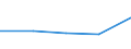 CN 72146000 /Exports /Unit = Prices (Euro/ton) /Partner: Madagascar /Reporter: Eur27 /72146000:Other Bars and Rods of Iron or Non-alloy Steel, not Further Worked Than Hot-rolled, Hot-drawn or Hot-extruded, Containing by Weight >= 0,6% of Carbon `ecsc` (Excl. Those Containing Indentations, Ribs, Grooves or Other Deformations Produced During the Rolling Process, and Free-cutting Steel)