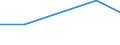 KN 72146000 /Exporte /Einheit = Preise (Euro/Tonne) /Partnerland: Reunion /Meldeland: Eur27 /72146000:Stabstahl aus Eisen Oder Nichtlegiertem Stahl, nur Warmgewalzt, nur Warmgezogen Oder nur Warmstranggepresst, mit Einem Kohlenstoffgehalt von >= 0,6 ght 'egks' (Ausg. mit vom Walzen Herruehrenden Einschnitten, Rippen [wuelsten], Vertiefungen Oder Erhoehungen Oder Nach dem Walzen Verwunden, Sowie aus Automatenstahl)