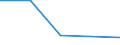 CN 72146000 /Exports /Unit = Prices (Euro/ton) /Partner: South Africa /Reporter: Eur27 /72146000:Other Bars and Rods of Iron or Non-alloy Steel, not Further Worked Than Hot-rolled, Hot-drawn or Hot-extruded, Containing by Weight >= 0,6% of Carbon `ecsc` (Excl. Those Containing Indentations, Ribs, Grooves or Other Deformations Produced During the Rolling Process, and Free-cutting Steel)