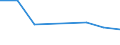 CN 72146000 /Exports /Unit = Prices (Euro/ton) /Partner: Cuba /Reporter: Eur27 /72146000:Other Bars and Rods of Iron or Non-alloy Steel, not Further Worked Than Hot-rolled, Hot-drawn or Hot-extruded, Containing by Weight >= 0,6% of Carbon `ecsc` (Excl. Those Containing Indentations, Ribs, Grooves or Other Deformations Produced During the Rolling Process, and Free-cutting Steel)