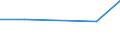 CN 72146000 /Exports /Unit = Prices (Euro/ton) /Partner: Guadeloupe /Reporter: Eur27 /72146000:Other Bars and Rods of Iron or Non-alloy Steel, not Further Worked Than Hot-rolled, Hot-drawn or Hot-extruded, Containing by Weight >= 0,6% of Carbon `ecsc` (Excl. Those Containing Indentations, Ribs, Grooves or Other Deformations Produced During the Rolling Process, and Free-cutting Steel)