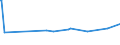 CN 72149931 /Exports /Unit = Prices (Euro/ton) /Partner: Togo /Reporter: European Union /72149931:Bars and Rods of Iron or Non-alloy Steel, Only Hot-rolled, Hot-drawn or Hot-extruded, Containing < 0,25% of Carbon, of Circular Cross-section, of a Maximum Diameter of >= 80 mm (Other Than of Free-cutting Steel, Smooth Bars and Rods, for Reinfoced Concrete, or Bars and Rods Containing Indentations, Ribs, Grooves or Other Deformations Produced During the Rolling Process, or Wound After Rolling)