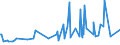 CN 72149931 /Exports /Unit = Prices (Euro/ton) /Partner: Nigeria /Reporter: European Union /72149931:Bars and Rods of Iron or Non-alloy Steel, Only Hot-rolled, Hot-drawn or Hot-extruded, Containing < 0,25% of Carbon, of Circular Cross-section, of a Maximum Diameter of >= 80 mm (Other Than of Free-cutting Steel, Smooth Bars and Rods, for Reinfoced Concrete, or Bars and Rods Containing Indentations, Ribs, Grooves or Other Deformations Produced During the Rolling Process, or Wound After Rolling)