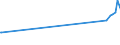 CN 72149931 /Exports /Unit = Prices (Euro/ton) /Partner: Kenya /Reporter: Eur15 /72149931:Bars and Rods of Iron or Non-alloy Steel, Only Hot-rolled, Hot-drawn or Hot-extruded, Containing < 0,25% of Carbon, of Circular Cross-section, of a Maximum Diameter of >= 80 mm (Other Than of Free-cutting Steel, Smooth Bars and Rods, for Reinfoced Concrete, or Bars and Rods Containing Indentations, Ribs, Grooves or Other Deformations Produced During the Rolling Process, or Wound After Rolling)