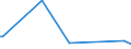 CN 72149931 /Exports /Unit = Prices (Euro/ton) /Partner: Mozambique /Reporter: Eur27 /72149931:Bars and Rods of Iron or Non-alloy Steel, Only Hot-rolled, Hot-drawn or Hot-extruded, Containing < 0,25% of Carbon, of Circular Cross-section, of a Maximum Diameter of >= 80 mm (Other Than of Free-cutting Steel, Smooth Bars and Rods, for Reinfoced Concrete, or Bars and Rods Containing Indentations, Ribs, Grooves or Other Deformations Produced During the Rolling Process, or Wound After Rolling)