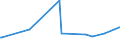 CN 72149939 /Exports /Unit = Prices (Euro/ton) /Partner: Kenya /Reporter: Eur27_2020 /72149939:Bars and Rods of Iron or Non-alloy Steel, Only Hot-rolled, Hot-drawn or Hot-extruded, Containing < 0,25% of Carbon, of Circular Cross-section of a Maximum Diameter of < 80 mm (Other Than of Free-cutting Steel, Smooth Bars and Rods, for Reinforced Concrete, or Bars and Rods Containing Indentations, Ribs, Grooves or Other Deformations Produced During the Rolling Process, or Wound After Rolling)