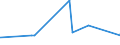 CN 72149950 /Exports /Unit = Prices (Euro/ton) /Partner: Kasakhstan /Reporter: Eur27_2020 /72149950:Bars and Rods of Iron or Non-alloy Steel, Only Hot-rolled, Hot-drawn or Hot-extruded, Containing by Weight < 0,25% of Carbon, of Square Cross-section or of a Cross-section Other Than Square or Circular (Other Than of Free-cutting Steel, Smooth Bars and Rods, for Reinforced Concrete, or Bars and Rods Containing Indentations, Ribs, Grooves or Other Deformations Produced During the Rolling Process, or Wound After Rolling)