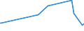 KN 72149950 /Exporte /Einheit = Preise (Euro/Tonne) /Partnerland: Aethiopien /Meldeland: Eur27_2020 /72149950:Stabstahl aus Eisen Oder Nichtlegiertem Stahl, nur Warmgewalzt, nur Warmgezogen Oder nur Warmstranggepresst, mit Einem Kohlenstoffgehalt von < 0,25 Ght, mit Quadratischem Querschnitt Oder Anderem als Rechteckigem Oder Kreisförmigem Querschnitt (Ausg. aus Automatenstahl, Glatter Stabstahl für Betonarmierung Sowie Walzdraht mit vom Walzen Herrührenden Einschnitten, Rippen `wülsten` Oder Erhöhungen Oder Nach dem Walzen Verwunden)