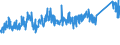 KN 72149979 /Exporte /Einheit = Preise (Euro/Tonne) /Partnerland: Schweiz /Meldeland: Eur27_2020 /72149979:Stabstahl aus Eisen Oder Nichtlegiertem Stahl, nur Warmgewalzt, nur Warmgezogen Oder nur Warmstranggepresst, mit Einem Kohlenstoffgehalt von >= 0,25 Ght, mit Kreisförmigem Querschnitt mit Einem Durchmesser Von< 80 mm (Ausg. mit vom Walzen Herrührenden Einschnitten, Rippen [wülsten], Vertiefungen Oder Erhöhungen Oder Nach dem Walzen Verwunden Sowie aus Automatenstahl)