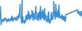 KN 72149979 /Exporte /Einheit = Preise (Euro/Tonne) /Partnerland: Bosn.-herzegowina /Meldeland: Eur27_2020 /72149979:Stabstahl aus Eisen Oder Nichtlegiertem Stahl, nur Warmgewalzt, nur Warmgezogen Oder nur Warmstranggepresst, mit Einem Kohlenstoffgehalt von >= 0,25 Ght, mit Kreisförmigem Querschnitt mit Einem Durchmesser Von< 80 mm (Ausg. mit vom Walzen Herrührenden Einschnitten, Rippen [wülsten], Vertiefungen Oder Erhöhungen Oder Nach dem Walzen Verwunden Sowie aus Automatenstahl)