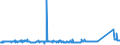 KN 72149979 /Exporte /Einheit = Preise (Euro/Tonne) /Partnerland: Ehem.jug.rep.mazed /Meldeland: Eur27_2020 /72149979:Stabstahl aus Eisen Oder Nichtlegiertem Stahl, nur Warmgewalzt, nur Warmgezogen Oder nur Warmstranggepresst, mit Einem Kohlenstoffgehalt von >= 0,25 Ght, mit Kreisförmigem Querschnitt mit Einem Durchmesser Von< 80 mm (Ausg. mit vom Walzen Herrührenden Einschnitten, Rippen [wülsten], Vertiefungen Oder Erhöhungen Oder Nach dem Walzen Verwunden Sowie aus Automatenstahl)