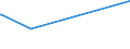 KN 72149979 /Exporte /Einheit = Preise (Euro/Tonne) /Partnerland: Ghana /Meldeland: Europäische Union /72149979:Stabstahl aus Eisen Oder Nichtlegiertem Stahl, nur Warmgewalzt, nur Warmgezogen Oder nur Warmstranggepresst, mit Einem Kohlenstoffgehalt von >= 0,25 Ght, mit Kreisförmigem Querschnitt mit Einem Durchmesser Von< 80 mm (Ausg. mit vom Walzen Herrührenden Einschnitten, Rippen [wülsten], Vertiefungen Oder Erhöhungen Oder Nach dem Walzen Verwunden Sowie aus Automatenstahl)