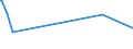 KN 72149979 /Exporte /Einheit = Preise (Euro/Tonne) /Partnerland: Aethiopien /Meldeland: Europäische Union /72149979:Stabstahl aus Eisen Oder Nichtlegiertem Stahl, nur Warmgewalzt, nur Warmgezogen Oder nur Warmstranggepresst, mit Einem Kohlenstoffgehalt von >= 0,25 Ght, mit Kreisförmigem Querschnitt mit Einem Durchmesser Von< 80 mm (Ausg. mit vom Walzen Herrührenden Einschnitten, Rippen [wülsten], Vertiefungen Oder Erhöhungen Oder Nach dem Walzen Verwunden Sowie aus Automatenstahl)