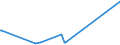 KN 72149979 /Exporte /Einheit = Preise (Euro/Tonne) /Partnerland: Mosambik /Meldeland: Europäische Union /72149979:Stabstahl aus Eisen Oder Nichtlegiertem Stahl, nur Warmgewalzt, nur Warmgezogen Oder nur Warmstranggepresst, mit Einem Kohlenstoffgehalt von >= 0,25 Ght, mit Kreisförmigem Querschnitt mit Einem Durchmesser Von< 80 mm (Ausg. mit vom Walzen Herrührenden Einschnitten, Rippen [wülsten], Vertiefungen Oder Erhöhungen Oder Nach dem Walzen Verwunden Sowie aus Automatenstahl)