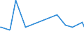 KN 72149995 /Exporte /Einheit = Preise (Euro/Tonne) /Partnerland: Mali /Meldeland: Europäische Union /72149995:Stabstahl aus Eisen Oder Nichtlegiertem Stahl, nur Warmgewalzt, nur Warmgezogen Oder nur Warmstranggepresst, mit Einem Kohlenstoffgehalt von >= 0,25 Ght, mit Quadratischem Oder Anderem als Rechteckigem Oder Kreisförmigem Querschnitt (Ausg. mit vom Walzen Herrührenden Einschnitten, Rippen [wülsten], Vertiefungen Oder Erhöhungen Oder Nach dem Walzen Verwunden Sowie aus Automatenstahl)