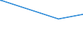 KN 72149995 /Exporte /Einheit = Preise (Euro/Tonne) /Partnerland: Uganda /Meldeland: Europäische Union /72149995:Stabstahl aus Eisen Oder Nichtlegiertem Stahl, nur Warmgewalzt, nur Warmgezogen Oder nur Warmstranggepresst, mit Einem Kohlenstoffgehalt von >= 0,25 Ght, mit Quadratischem Oder Anderem als Rechteckigem Oder Kreisförmigem Querschnitt (Ausg. mit vom Walzen Herrührenden Einschnitten, Rippen [wülsten], Vertiefungen Oder Erhöhungen Oder Nach dem Walzen Verwunden Sowie aus Automatenstahl)