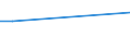 CN 72149995 /Exports /Unit = Prices (Euro/ton) /Partner: Seychelles /Reporter: Eur25 /72149995:Bars and Rods of Iron or Non-alloy Steel, Only Hot-rolled, Only Hot-drawn or Only Hot-extruded, Containing by Weight >= 0,25% Carbon, of Square or of Other Than Rectangular or Circular Cross-section (Excl. Indentations, Ribs, Grooves or Other Deformations Produced During the Rolling Process, Twisted Fter Rolling, and of Free-cutting Steel)