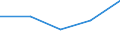 CN 7214 /Exports /Unit = Prices (Euro/ton) /Partner: Faroe Isles /Reporter: Eur27 /7214:Bars and Rods, of Iron or Non-alloy Steel, not Further Worked Than Forged, Hot-rolled, Hot-drawn or Hot-extruded, but Incl. Those Twisted After Rolling (Excl. in Irregularly Wound Coils)