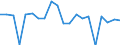 CN 72151000 /Exports /Unit = Prices (Euro/ton) /Partner: United Kingdom(Northern Ireland) /Reporter: Eur27_2020 /72151000:Bars and Rods, of Non-alloy Free-cutting Steel, not Further Worked Than Cold-formed or Cold-finished