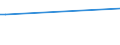 KN 72151000 /Exporte /Einheit = Preise (Euro/Tonne) /Partnerland: Melilla /Meldeland: Eur15 /72151000:Stabstahl aus Nichtlegiertem Automatenstahl, nur Kalthergestellt Oder nur Kaltfertiggestellt