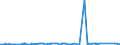 KN 72151000 /Exporte /Einheit = Preise (Euro/Tonne) /Partnerland: Island /Meldeland: Eur27_2020 /72151000:Stabstahl aus Nichtlegiertem Automatenstahl, nur Kalthergestellt Oder nur Kaltfertiggestellt