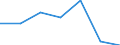 CN 72151000 /Exports /Unit = Prices (Euro/ton) /Partner: Switzerland /Reporter: Eur27 /72151000:Bars and Rods, of Non-alloy Free-cutting Steel, not Further Worked Than Cold-formed or Cold-finished