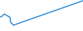 CN 72151000 /Exports /Unit = Prices (Euro/ton) /Partner: Andorra /Reporter: Eur27 /72151000:Bars and Rods, of Non-alloy Free-cutting Steel, not Further Worked Than Cold-formed or Cold-finished