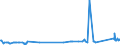 KN 72151000 /Exporte /Einheit = Preise (Euro/Tonne) /Partnerland: Moldau /Meldeland: Eur27_2020 /72151000:Stabstahl aus Nichtlegiertem Automatenstahl, nur Kalthergestellt Oder nur Kaltfertiggestellt