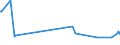 KN 72151000 /Exporte /Einheit = Preise (Euro/Tonne) /Partnerland: Georgien /Meldeland: Eur27_2020 /72151000:Stabstahl aus Nichtlegiertem Automatenstahl, nur Kalthergestellt Oder nur Kaltfertiggestellt