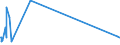 KN 72151000 /Exporte /Einheit = Preise (Euro/Tonne) /Partnerland: Aserbaidschan /Meldeland: Europäische Union /72151000:Stabstahl aus Nichtlegiertem Automatenstahl, nur Kalthergestellt Oder nur Kaltfertiggestellt