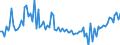 KN 72151000 /Exporte /Einheit = Preise (Euro/Tonne) /Partnerland: Serb.-mont. /Meldeland: Eur15 /72151000:Stabstahl aus Nichtlegiertem Automatenstahl, nur Kalthergestellt Oder nur Kaltfertiggestellt