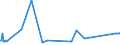 KN 72151000 /Exporte /Einheit = Preise (Euro/Tonne) /Partnerland: Montenegro /Meldeland: Eur27_2020 /72151000:Stabstahl aus Nichtlegiertem Automatenstahl, nur Kalthergestellt Oder nur Kaltfertiggestellt