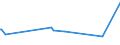 KN 72151000 /Exporte /Einheit = Preise (Euro/Tonne) /Partnerland: Sudan /Meldeland: Europäische Union /72151000:Stabstahl aus Nichtlegiertem Automatenstahl, nur Kalthergestellt Oder nur Kaltfertiggestellt