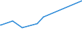 CN 72151000 /Exports /Unit = Prices (Euro/ton) /Partner: Mauritania /Reporter: Eur27_2020 /72151000:Bars and Rods, of Non-alloy Free-cutting Steel, not Further Worked Than Cold-formed or Cold-finished