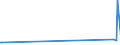 KN 72151000 /Exporte /Einheit = Preise (Euro/Tonne) /Partnerland: Guinea /Meldeland: Eur27_2020 /72151000:Stabstahl aus Nichtlegiertem Automatenstahl, nur Kalthergestellt Oder nur Kaltfertiggestellt