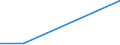 KN 72151000 /Exporte /Einheit = Preise (Euro/Tonne) /Partnerland: Liberia /Meldeland: Eur15 /72151000:Stabstahl aus Nichtlegiertem Automatenstahl, nur Kalthergestellt Oder nur Kaltfertiggestellt