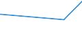 CN 72151000 /Exports /Unit = Prices (Euro/ton) /Partner: Benin /Reporter: European Union /72151000:Bars and Rods, of Non-alloy Free-cutting Steel, not Further Worked Than Cold-formed or Cold-finished