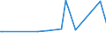 KN 72151000 /Exporte /Einheit = Preise (Euro/Tonne) /Partnerland: Kamerun /Meldeland: Eur25 /72151000:Stabstahl aus Nichtlegiertem Automatenstahl, nur Kalthergestellt Oder nur Kaltfertiggestellt