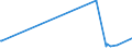 KN 72151000 /Exporte /Einheit = Preise (Euro/Tonne) /Partnerland: Gabun /Meldeland: Eur15 /72151000:Stabstahl aus Nichtlegiertem Automatenstahl, nur Kalthergestellt Oder nur Kaltfertiggestellt