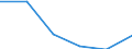 CN 72152010 /Exports /Unit = Prices (Euro/ton) /Partner: France /Reporter: Eur27 /72152010:Other Bars and Rods of Iron or Non-alloy Steel, not Further Worked Than Cold-formed or Cold-finished, Containing by Weight < 0,25% of Carbon of Rectangular (Excl. Square) Cross-section (Excl. Those of Free-cutting Steel)