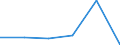 KN 72152010 /Exporte /Einheit = Preise (Euro/Tonne) /Partnerland: Italien /Meldeland: Eur27 /72152010:Stabstall aus Eisen Oder Nichtlegiertem Stahl, nur Kalthergestellt Oder nur Kaltfertiggestellt, mit Einem Kohlenstoffgehalt von < 0,25 Ght, mit Rechteckigem 'nichtquadratischem' Querschnitt (Ausg. aus Automatenstahl)